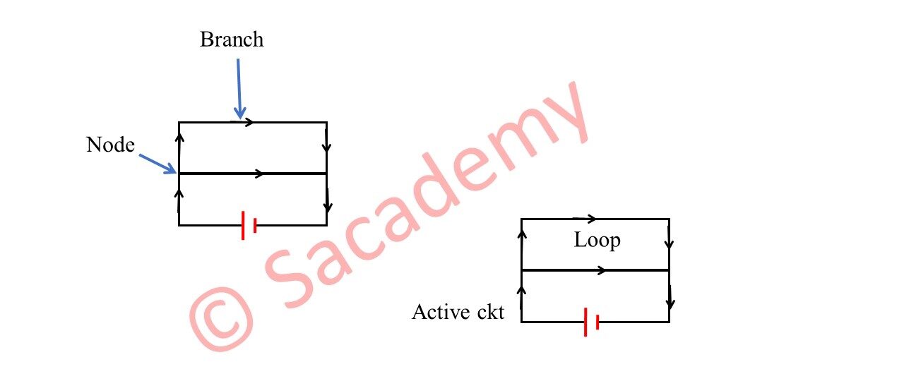 Classification of Electrical Circuit Sacademy