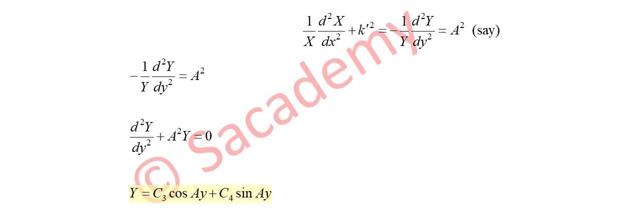Rectangular waveguide - Sacademy
